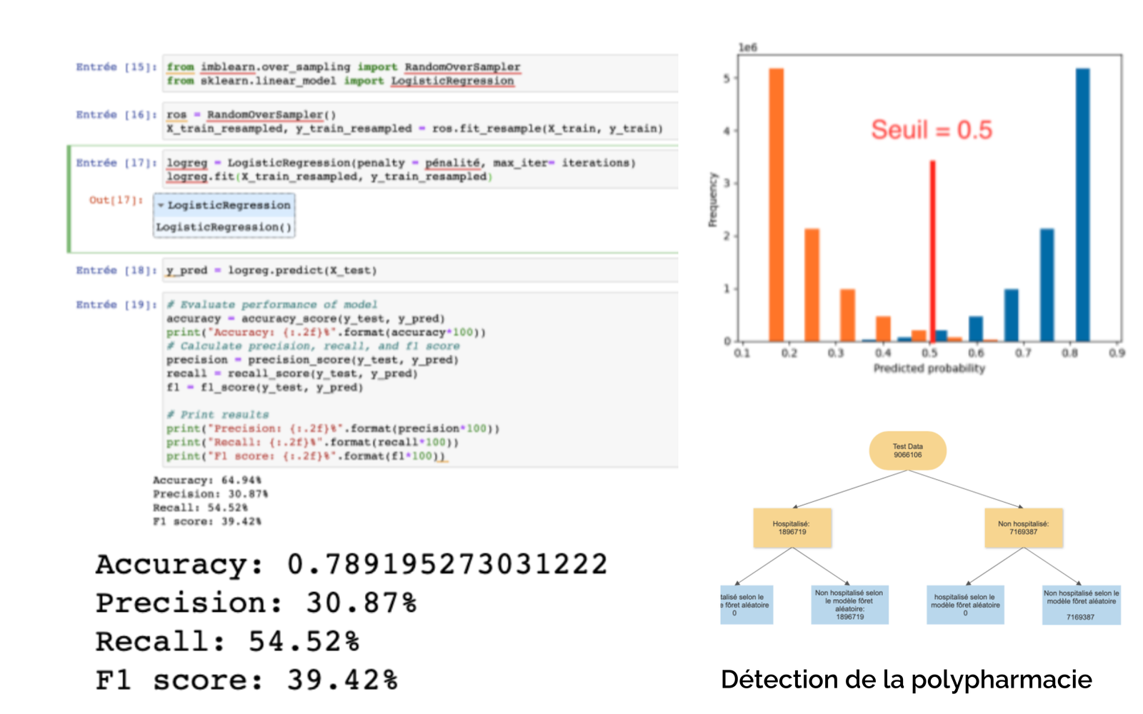 AI developpement mockup